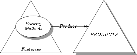 Fabrique Abstraite (Patron De Conception)是什么意思 《法语助手》法汉-汉法词典_Fabrique Abstraite (Patron De Conception)的中文解释和发音_Fabrique Abstraite (Patron De Conception)的翻译_Fabrique Abstraite (Patron De Conception)怎么读