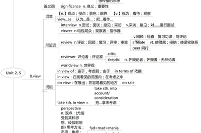 软实力助手的个人展示页