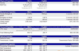 供应抗紫外线耐候高透明水晶料PMMA 6N 价格、厂家、图片与专业翻译