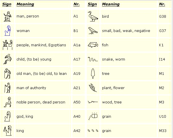 古埃及象形文字符号对照表（中文翻译）